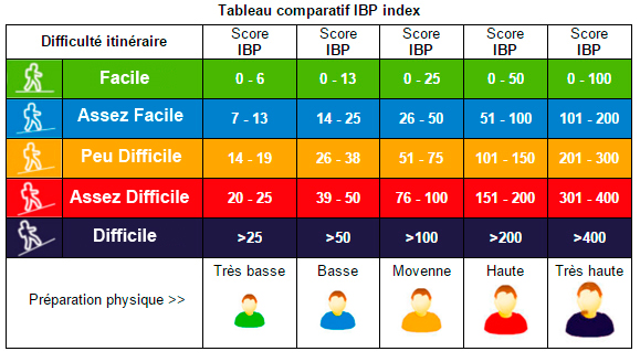 tabla ibp fr2